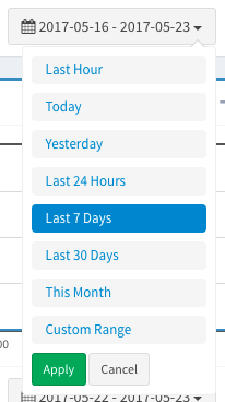 Chart time ranges