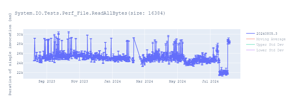 graph