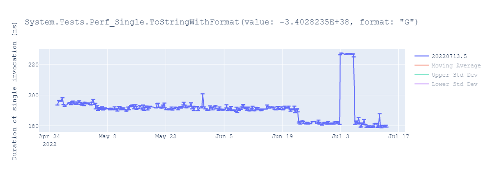 graph