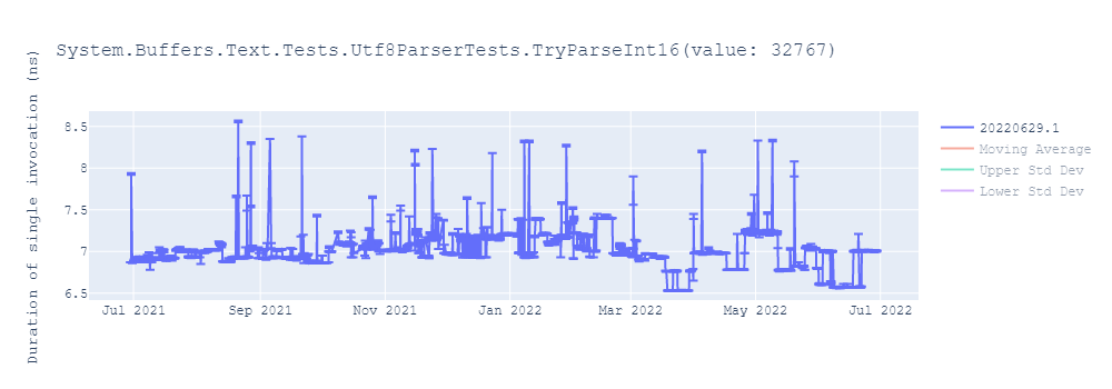 graph