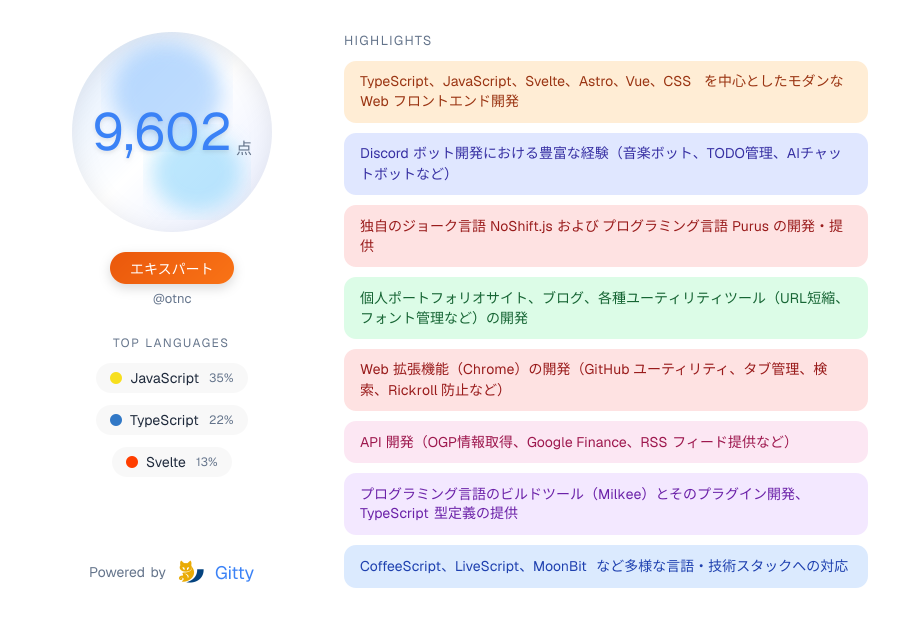 Gitty Score