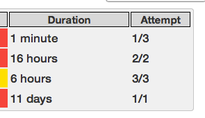 Easy to read duration/attempts