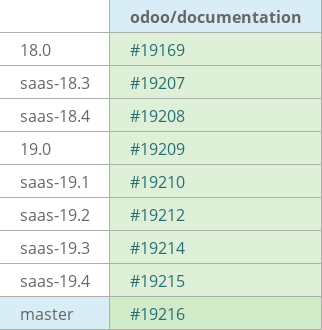 Pull request status dashboard