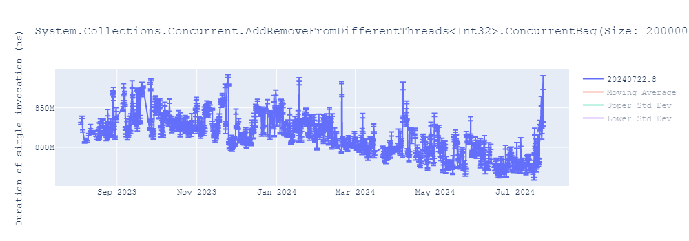 graph