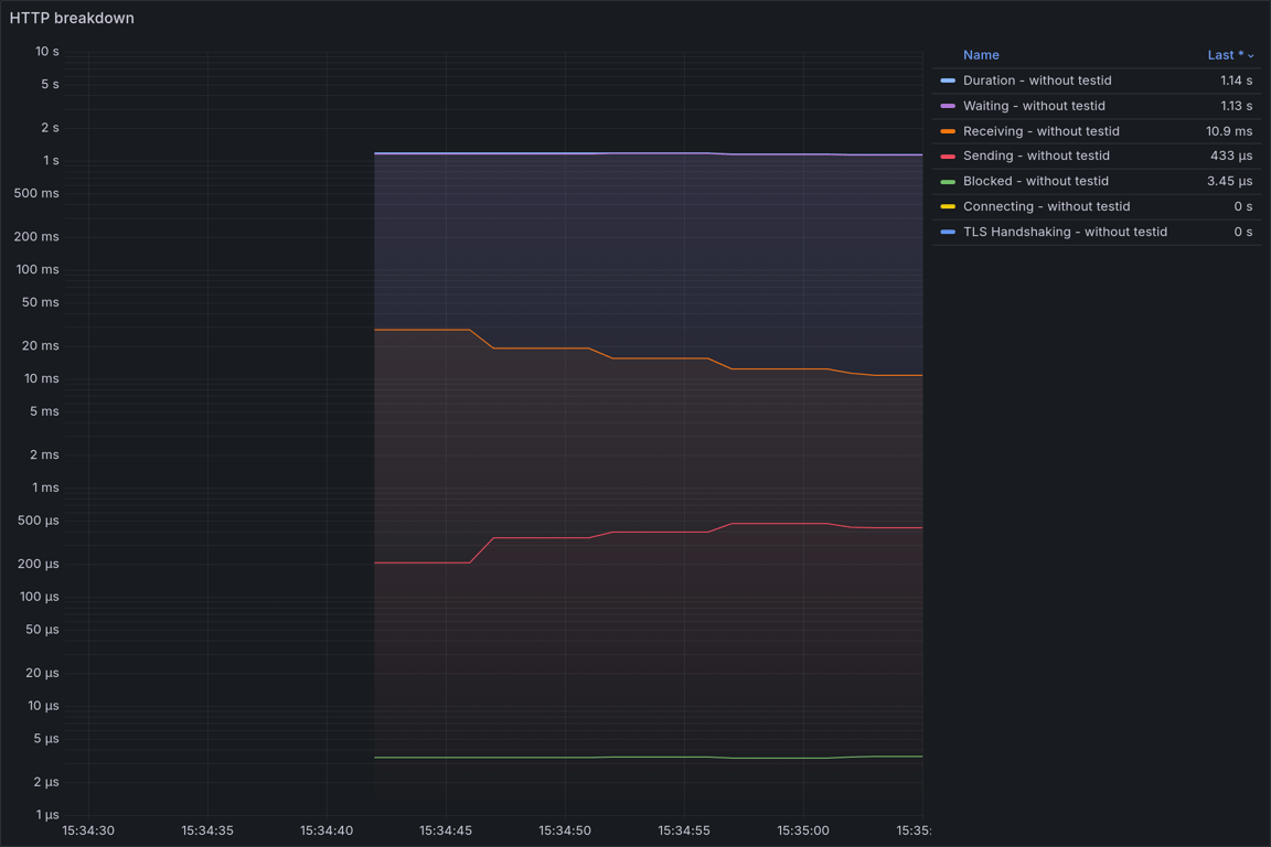 HTTP Overview