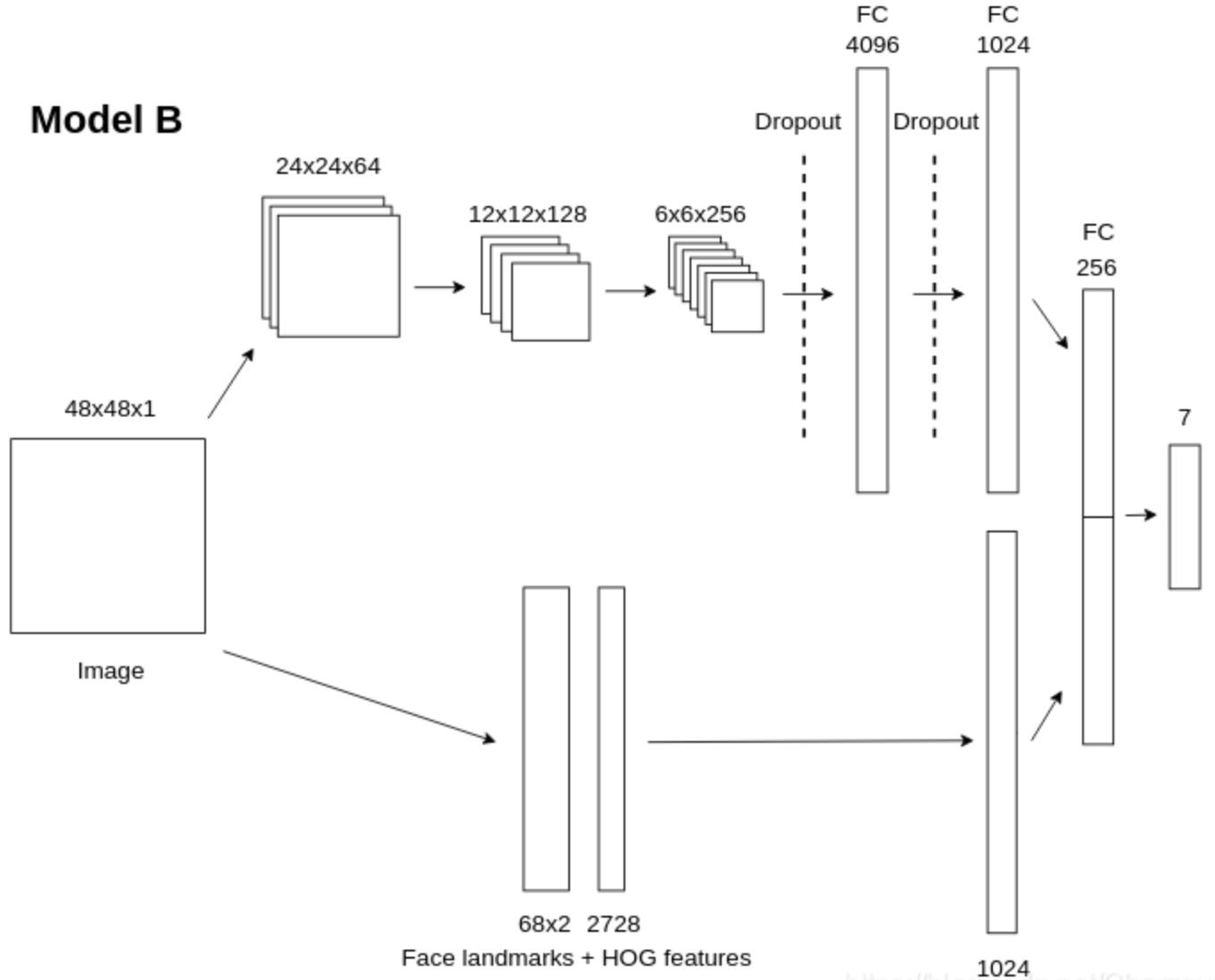 neural_network