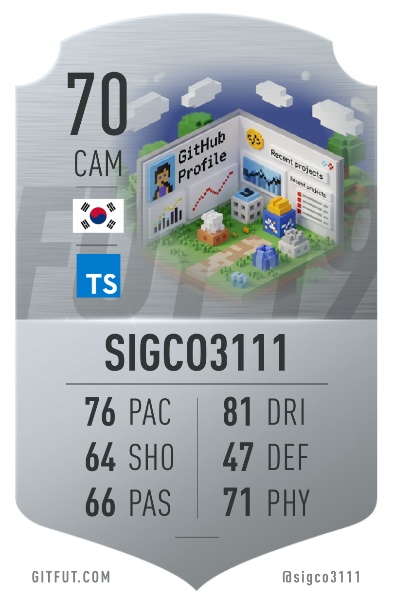 sigco3111's GitFut card — PAC/SHO/PAS/DRI/DEF/PHY