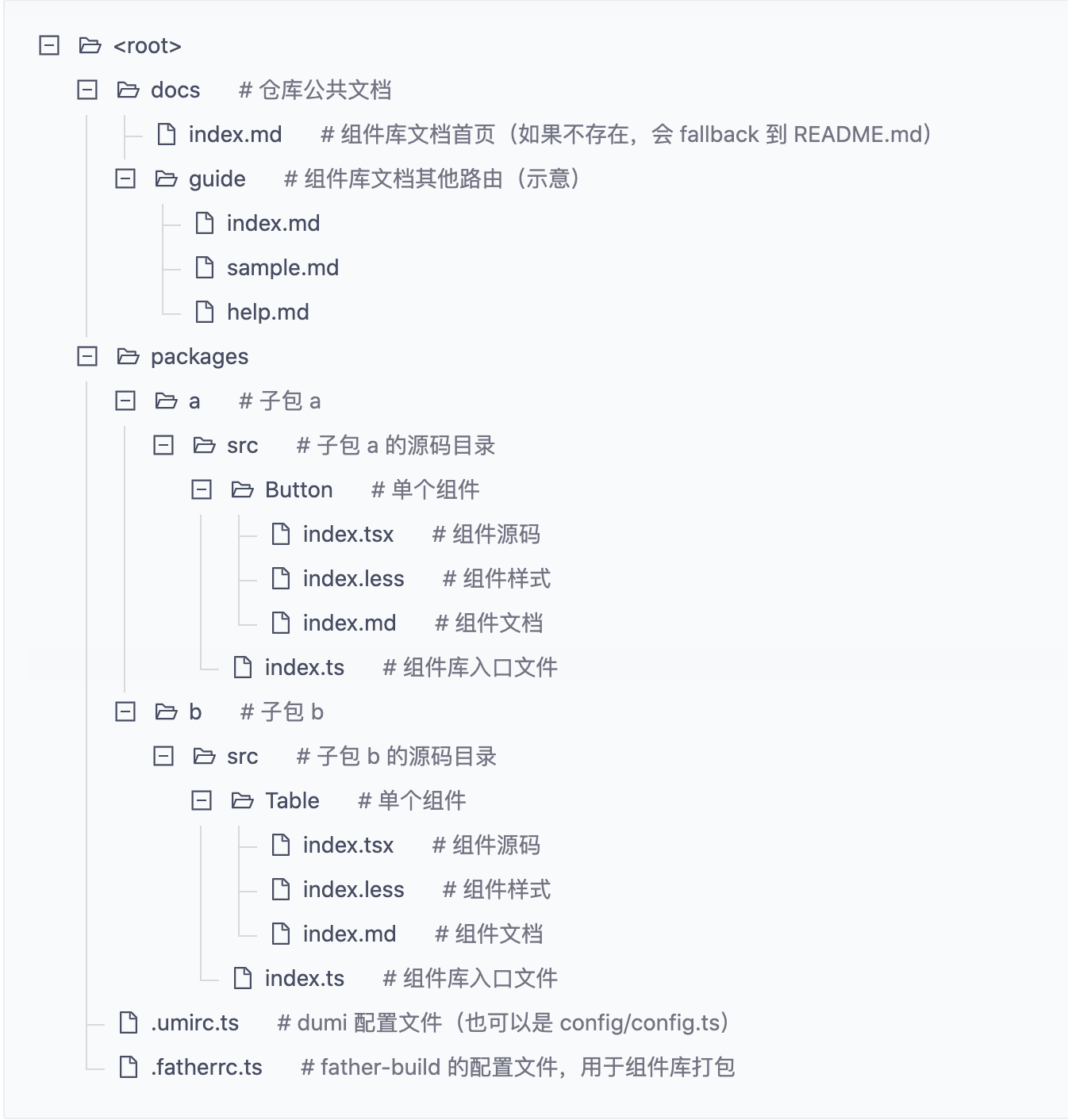 跟 hooks 相似的组织形式