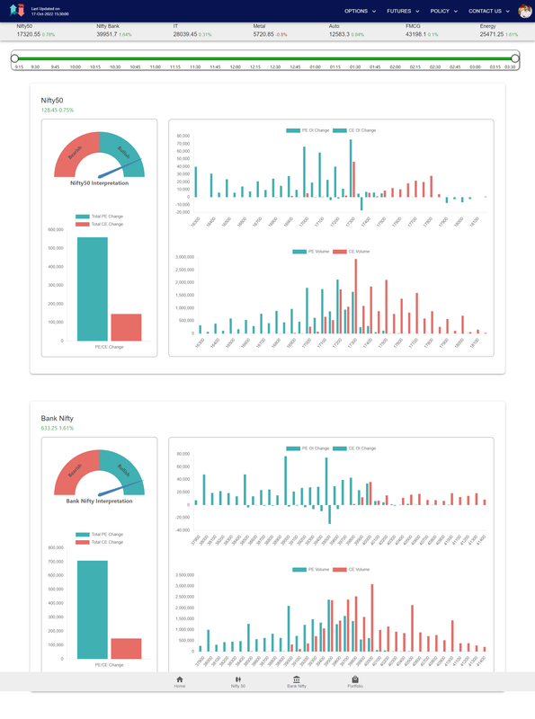 screencapture-tradingcompass-in-oi-intervalwise-2022-10-17-19-25-30.png