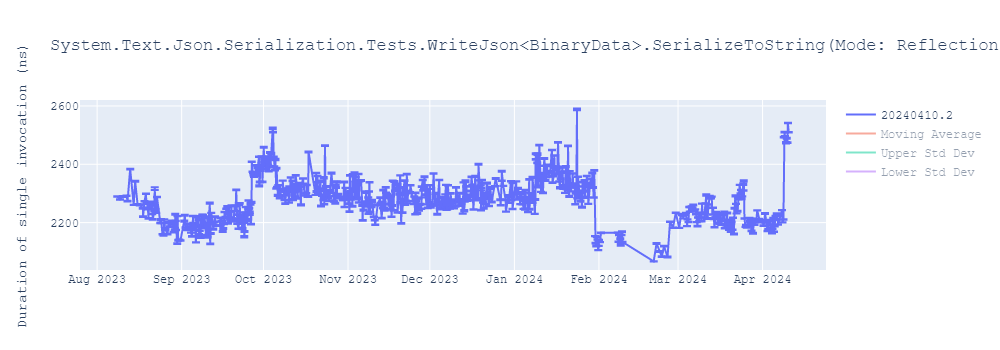 graph