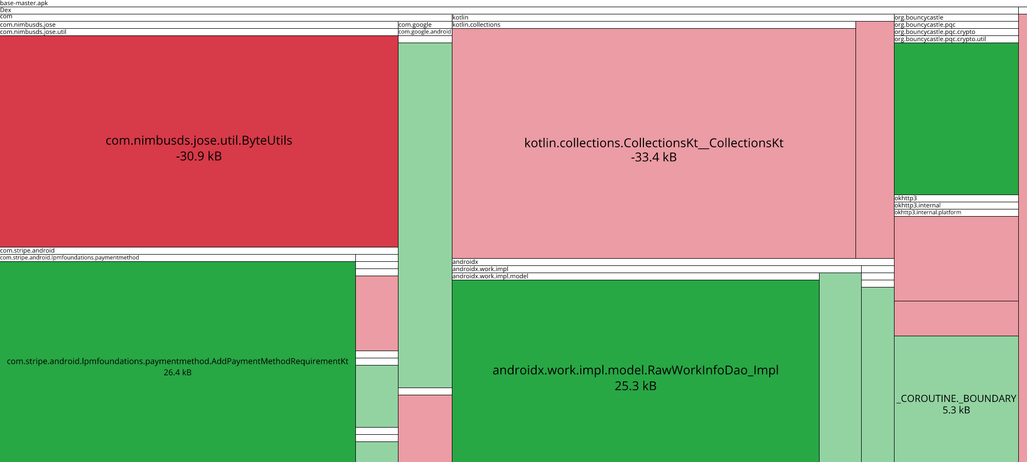 Image of diff