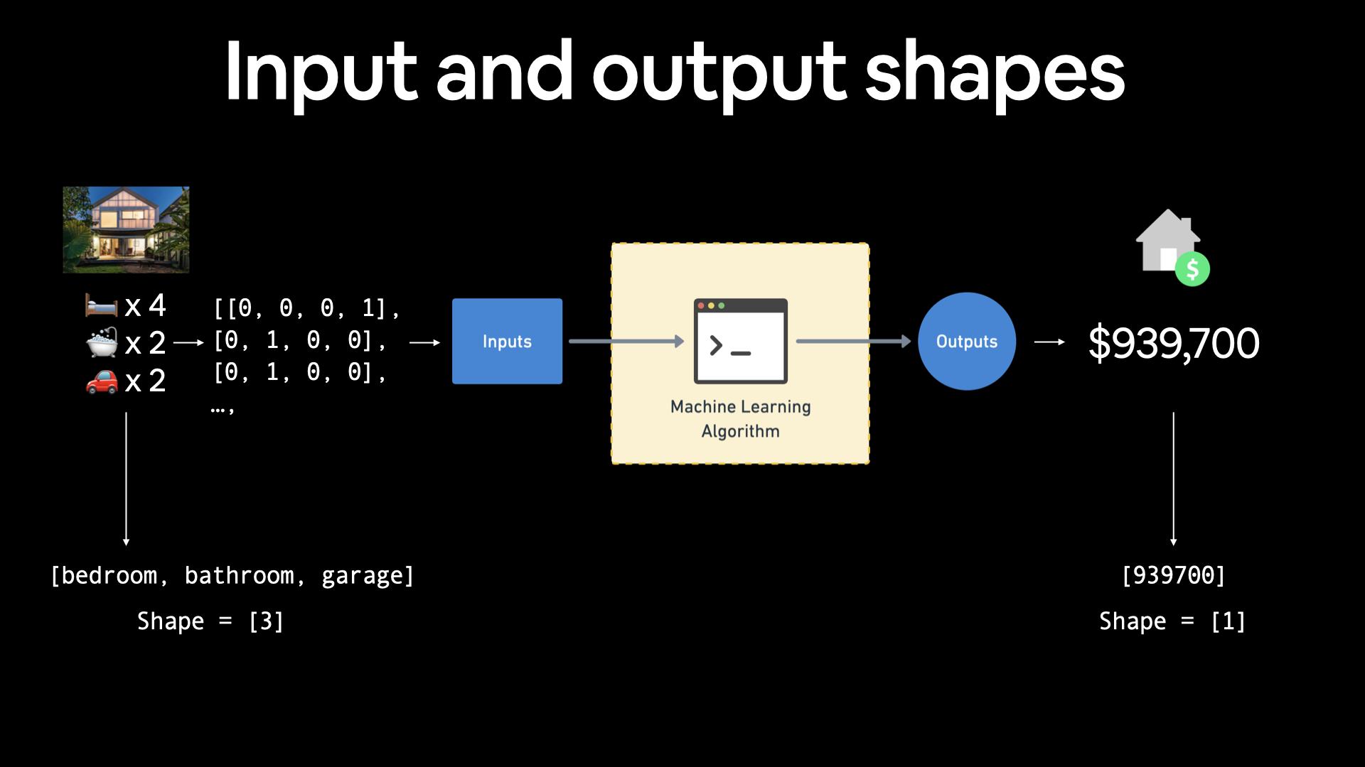 tensorflow-deep-learning/01_neural_network_regression_in_tensorflow.ipynb at main · mrdbourke/tensorflow-deep-learning · GitHub tensorflow-deep-learning/01_neural_network_regression_in_tensorflow.ipynb at main · mrdbourke/tensorflow-deep-learning · GitHub