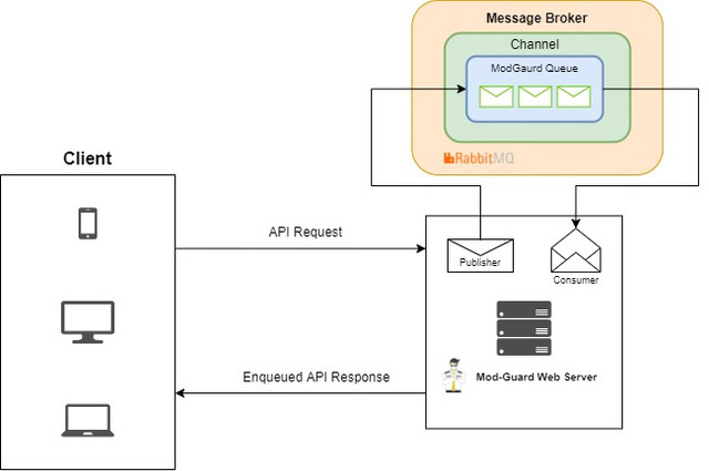 api-pubcon