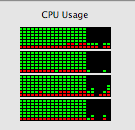 complete CPU utilization by Unicorn