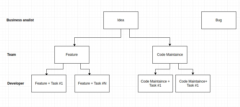 Issues Diagram