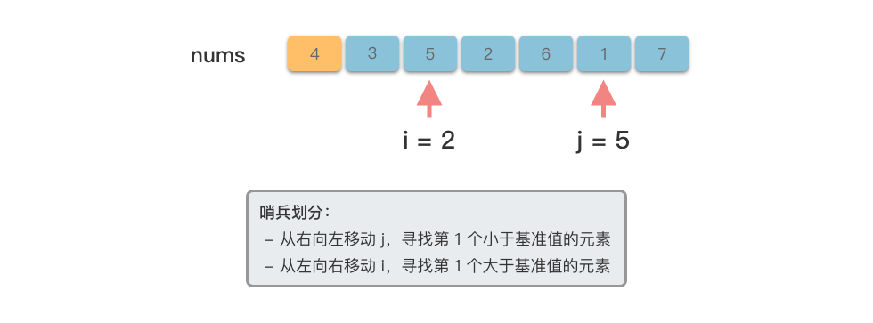 哨兵划分 4