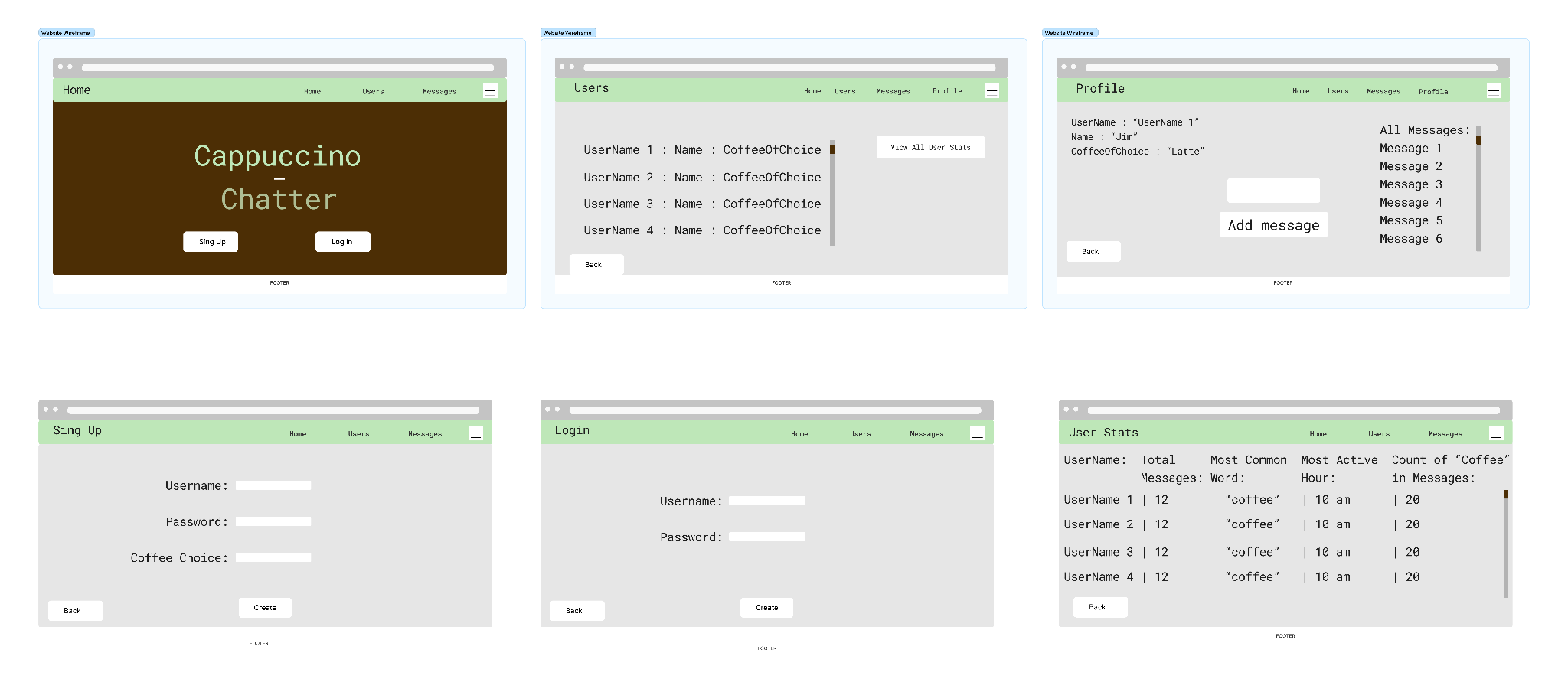 WireFrames