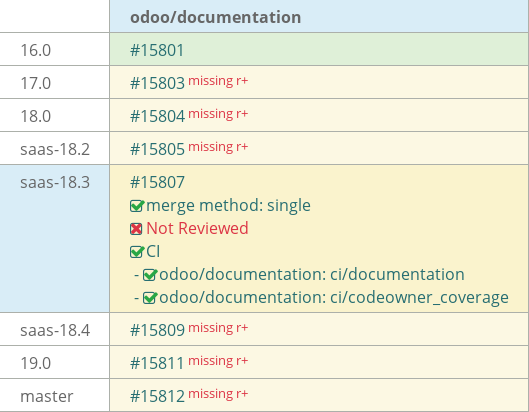 Pull request status dashboard