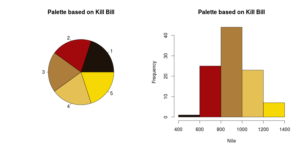 Output 1b