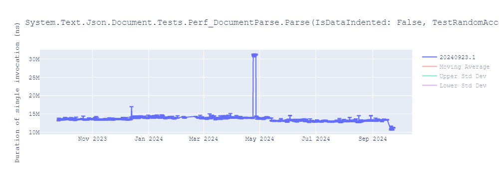 graph