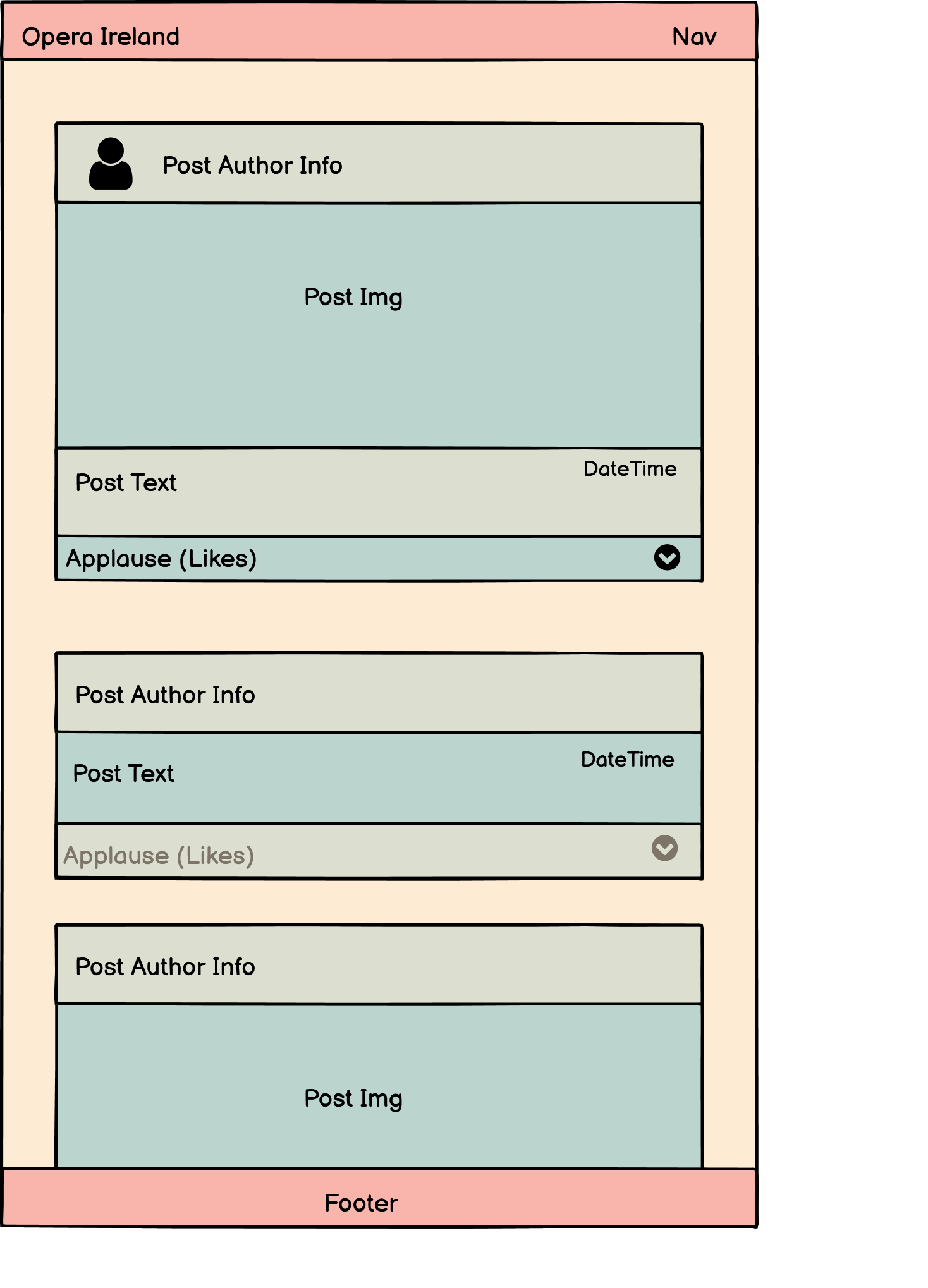 Colourful wireframe demonstrating the intended layout of the Profile page.