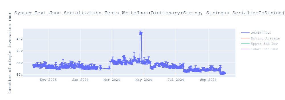 graph