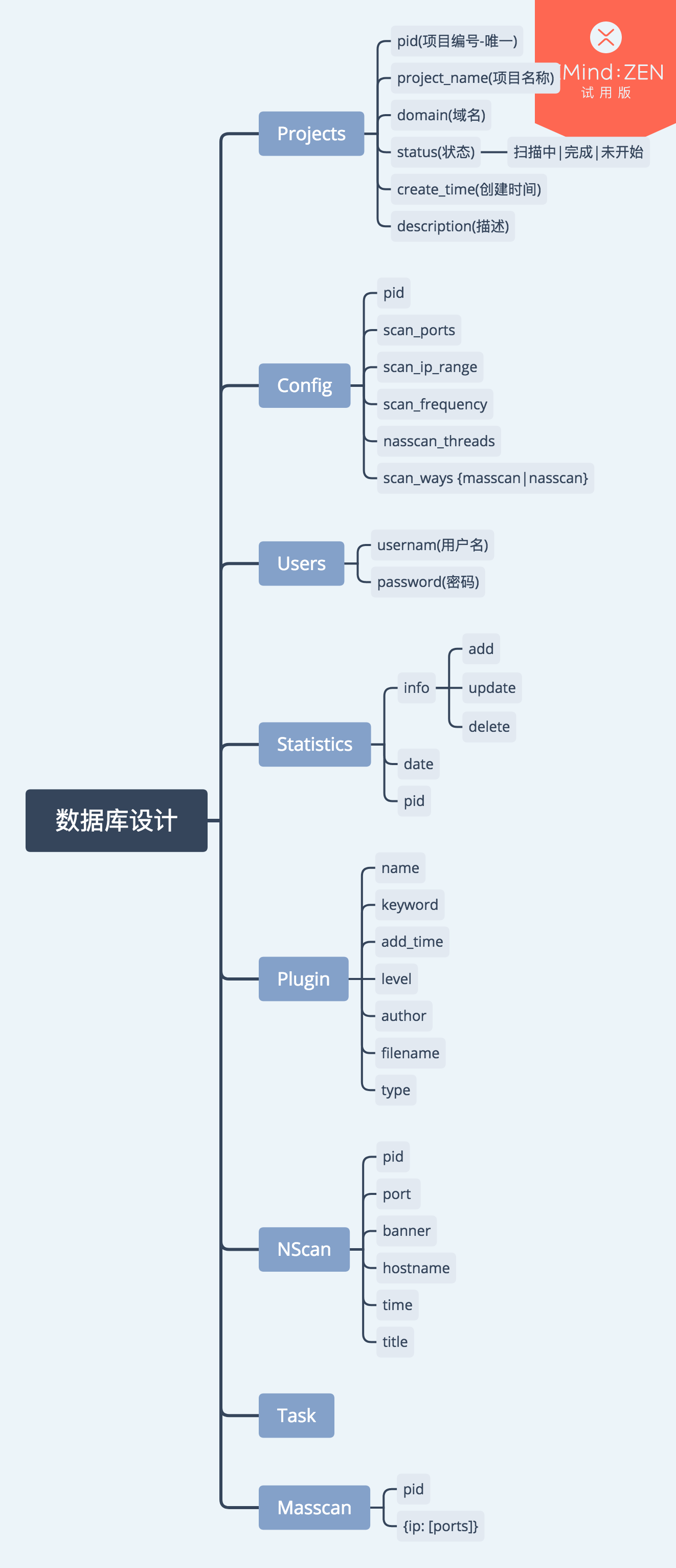 数据库设计