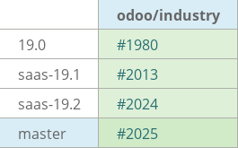 Pull request status dashboard