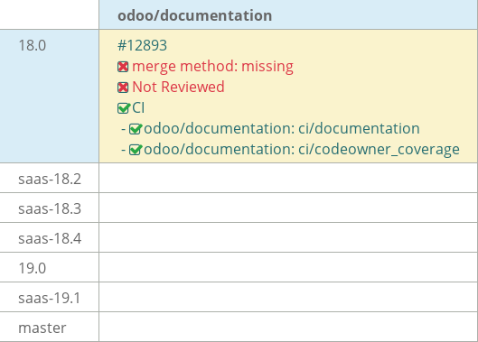 Pull request status dashboard