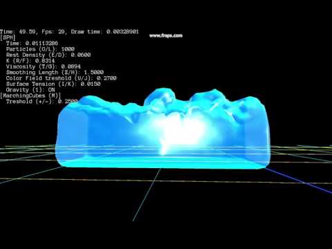 SPH simulation video