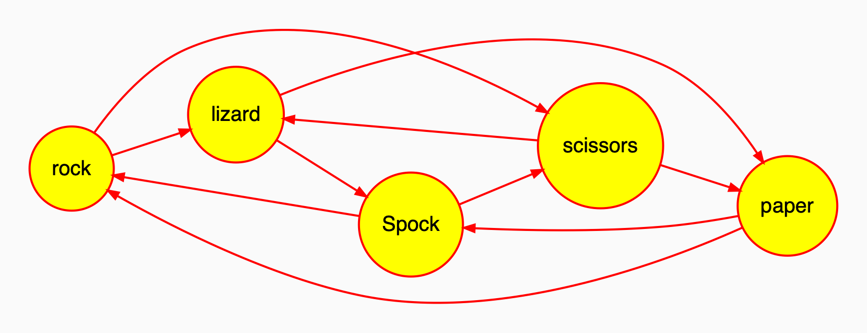 image of the graph