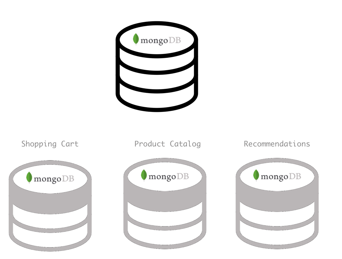 sub database example