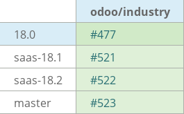 Pull request status dashboard