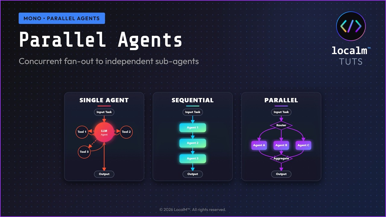tuts-agentic-ai-examples/agents at main · nilayparikh/tuts-agentic-ai ...