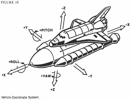 Originally defined like a fighter plane due to how early spacecraft were flight cockpits plopped on the top of rocket boosters.