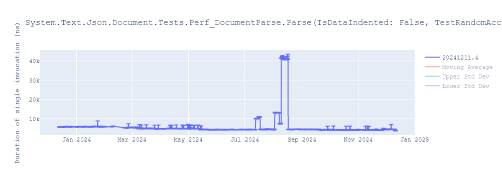 graph