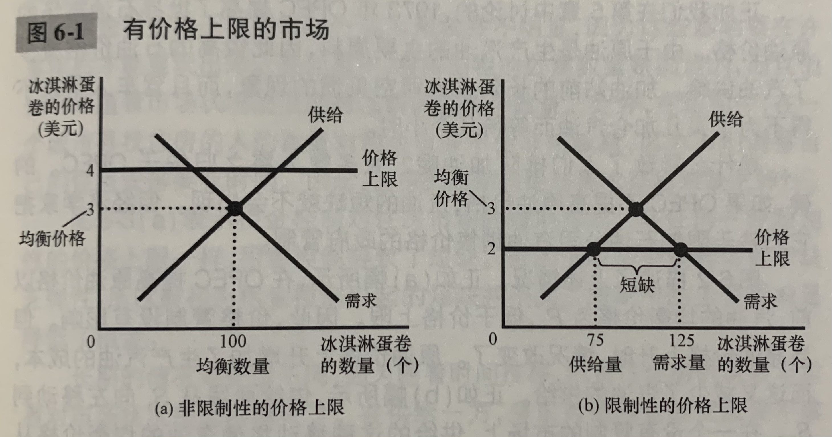 有价格上限的市场.jpg