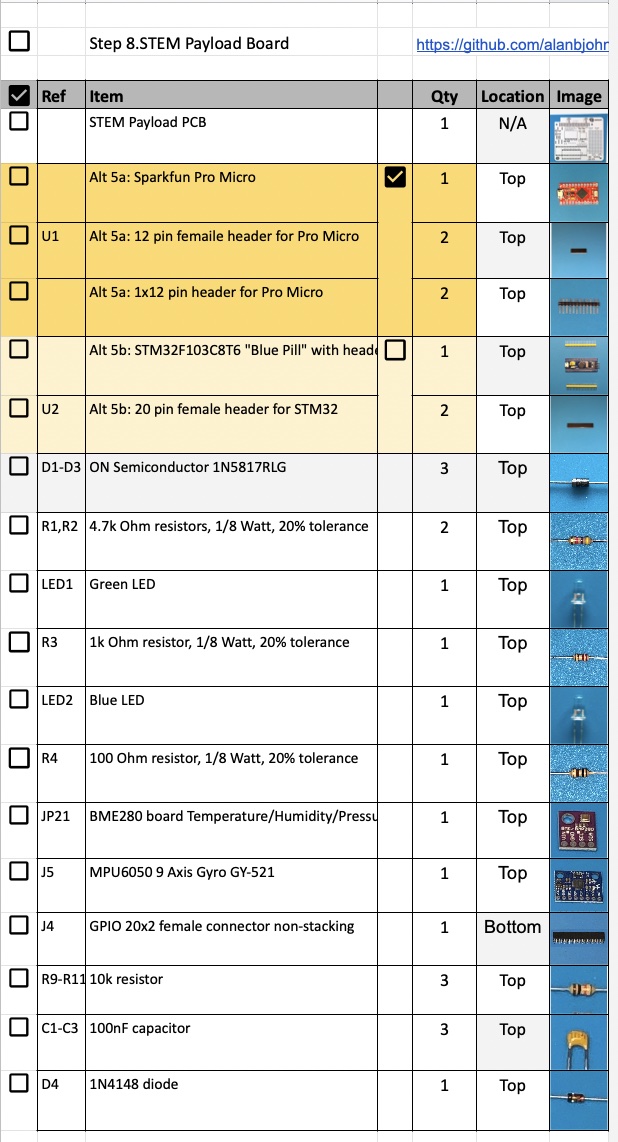 Part Checklist