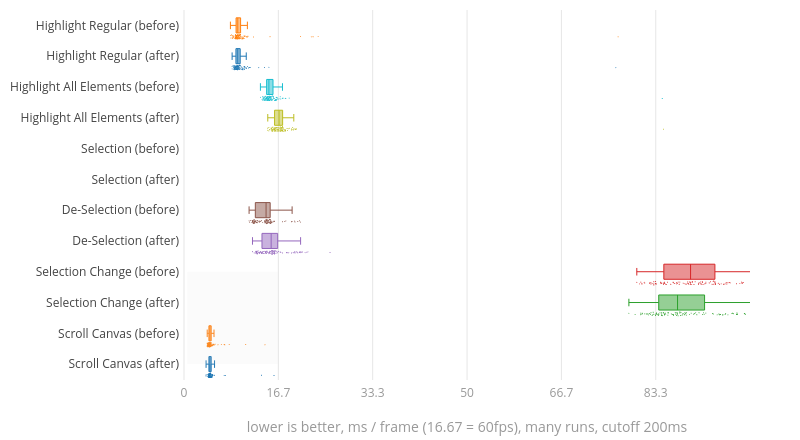 (Chart1)