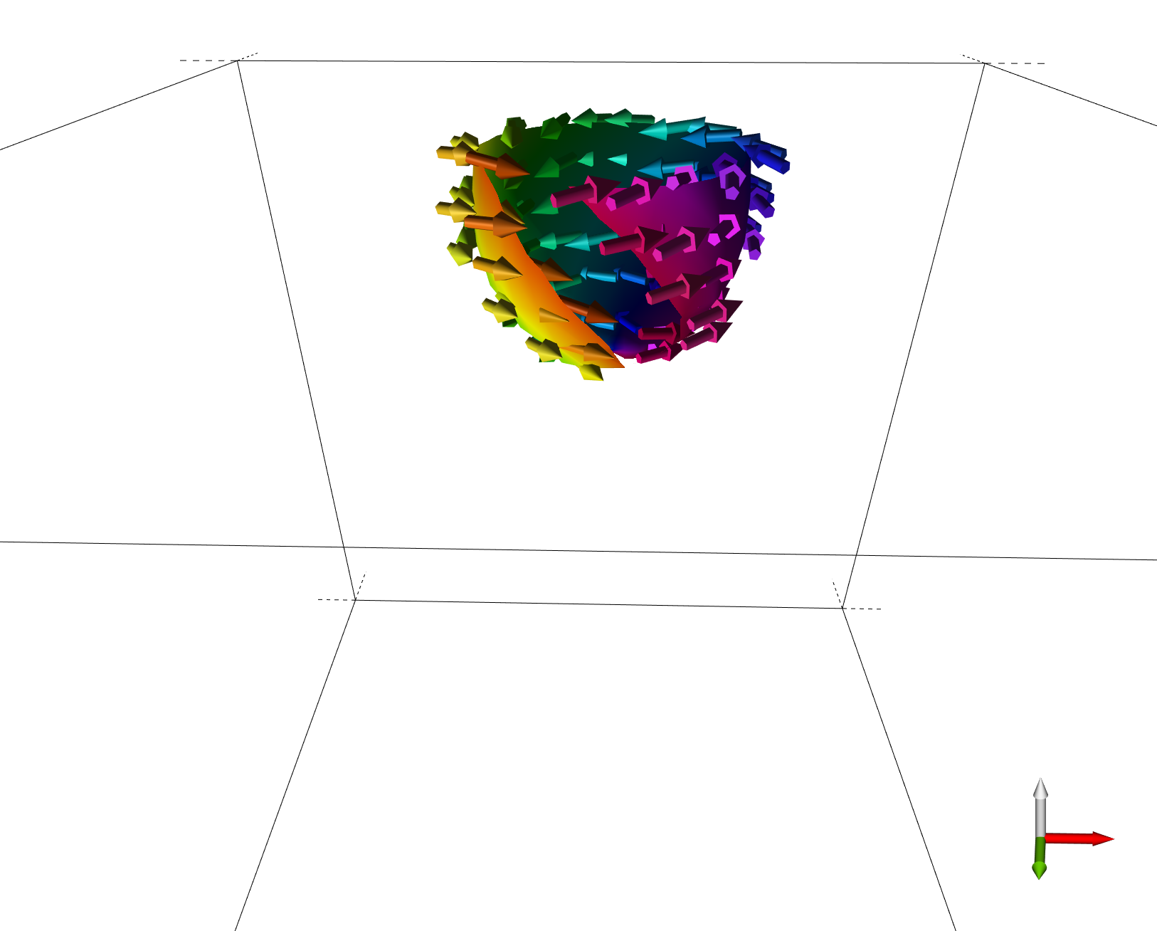 Visualisation of a complicated state