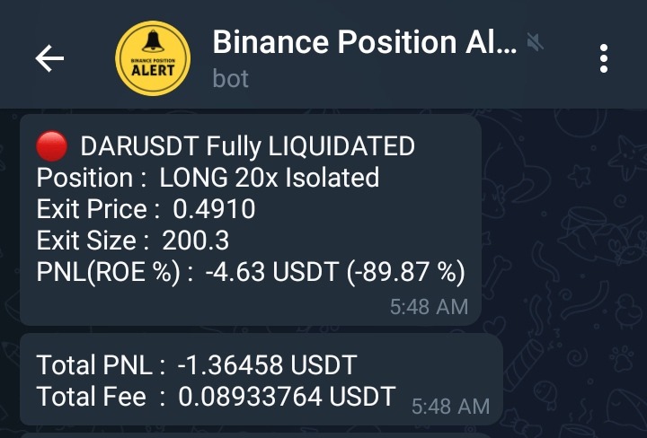 Opened Position Fully LIQUIDATED