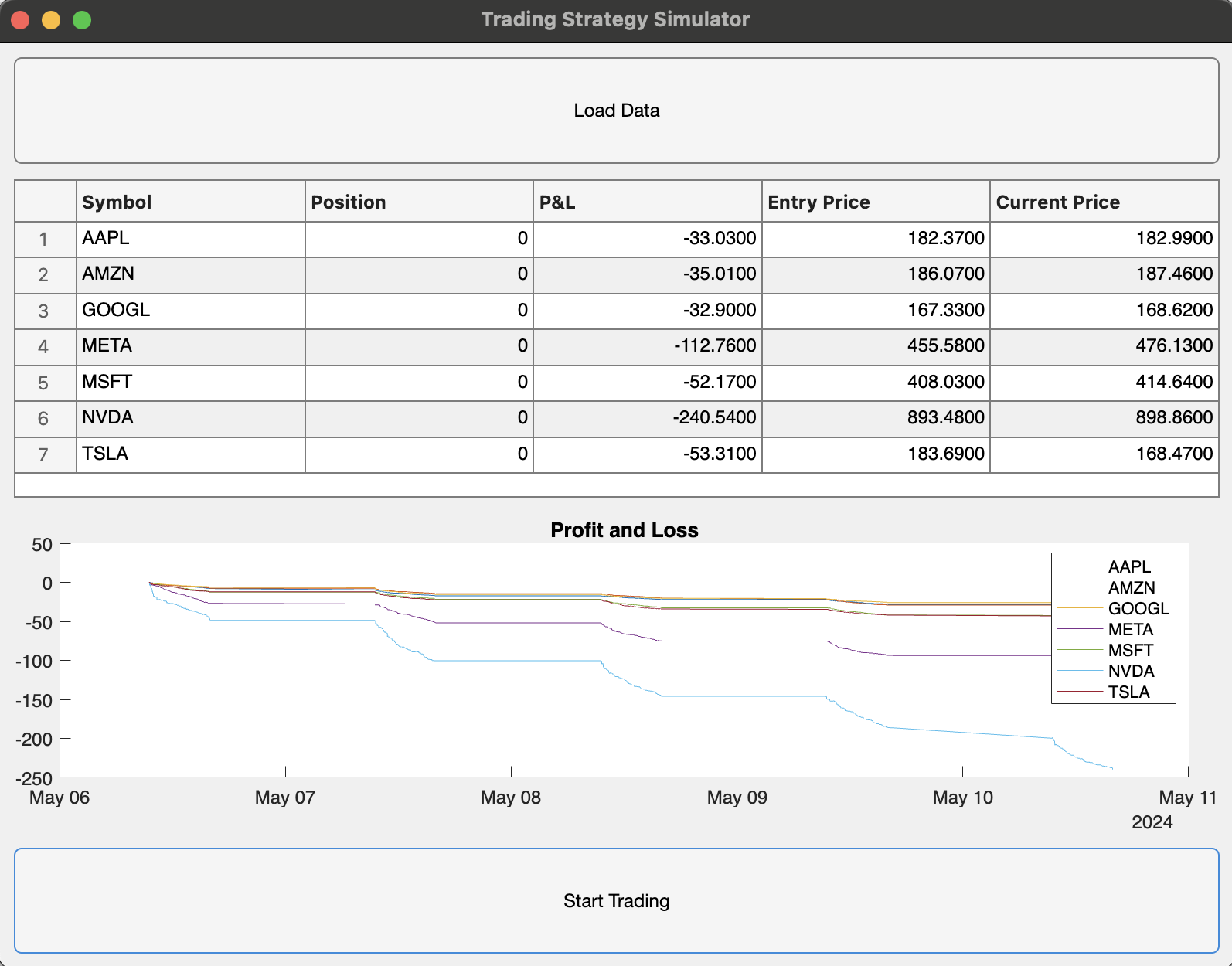 Trading Strat Simulation