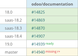 Pull request status dashboard