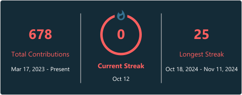 GitHub Streak