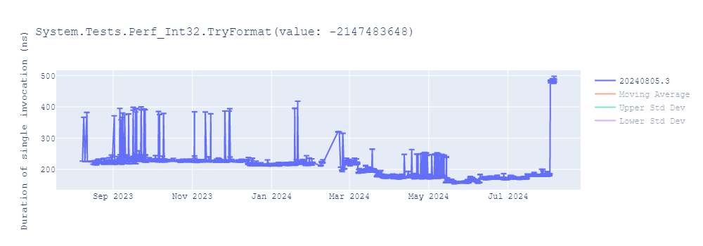 graph