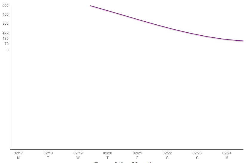 flot graph 1