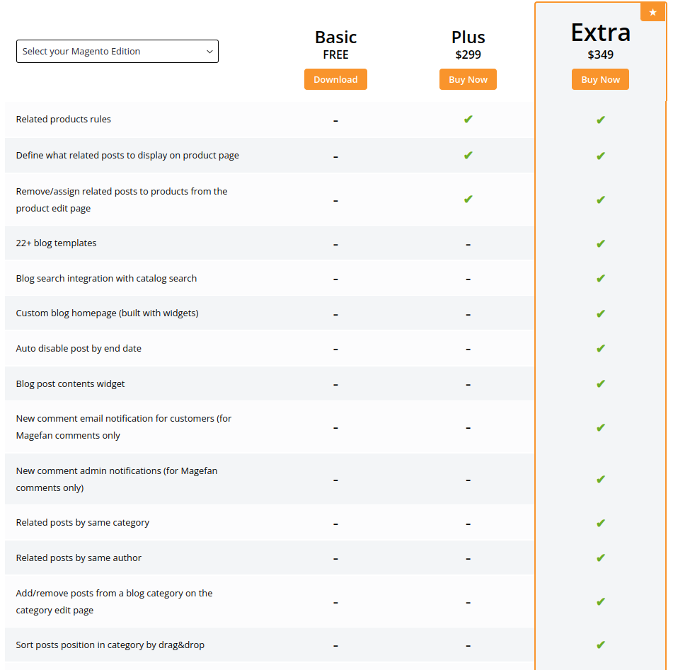 Magento 2 Blog Editions & Pricing