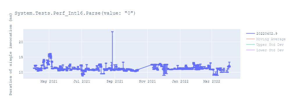 graph