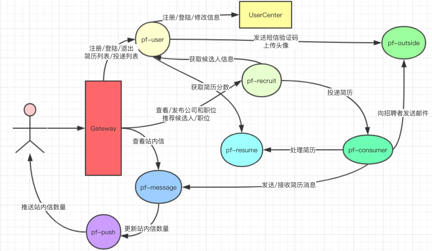 项目结构图