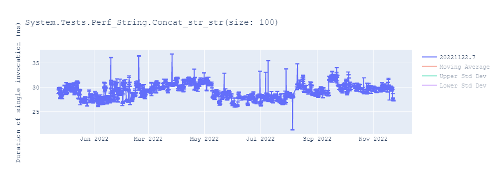 graph
